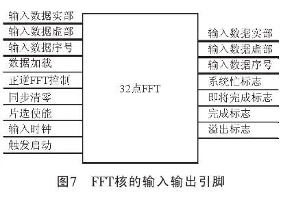 怎么去设计一种基于FPGA的多通道频率检测仪？ (https://ic.work/) 可编辑器件 第7张