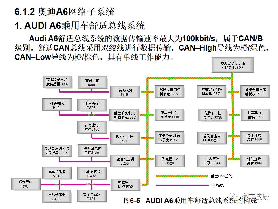 典型汽车网络系统架构设计盘点 (https://ic.work/) 汽车电子 第5张