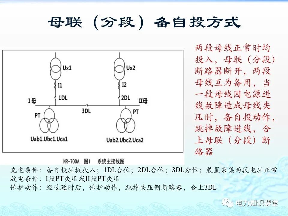 KYN28-12中置柜常规保护电流试验 (https://ic.work/) 智能电网 第9张