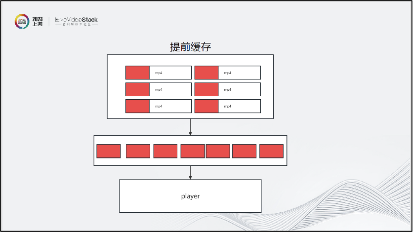 关于手机端音视频技术的思考与经验 (https://ic.work/) 音视频电子 第27张