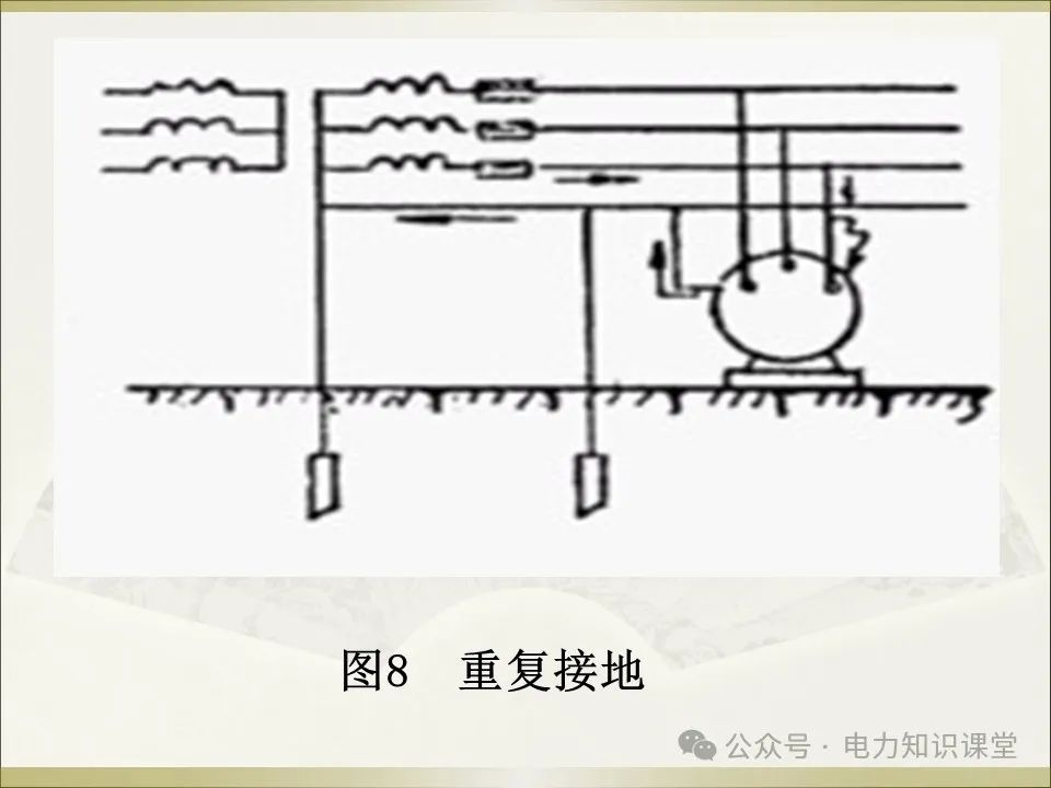 全面详解保护接地、接零、漏保 (https://ic.work/) 智能电网 第30张