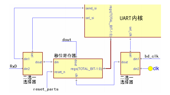 基于FPGA的UART控制器设计 (https://ic.work/) 可编辑器件 第29张