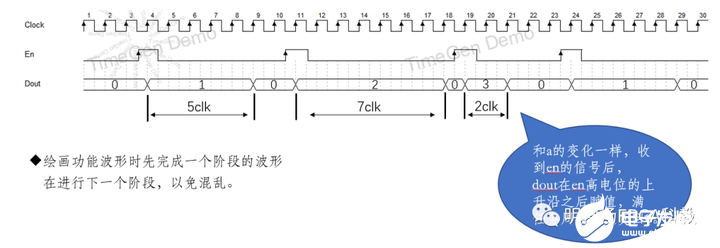 FPGA入门篇：Verilog计数器 (https://ic.work/) 可编辑器件 第6张