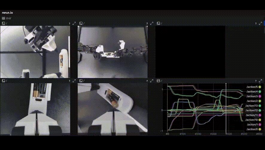 Hugging Face进军机器人领域，特斯拉Optimus科学家领衔，创新力量强劲。 (https://ic.work/) AI 人工智能 第4张