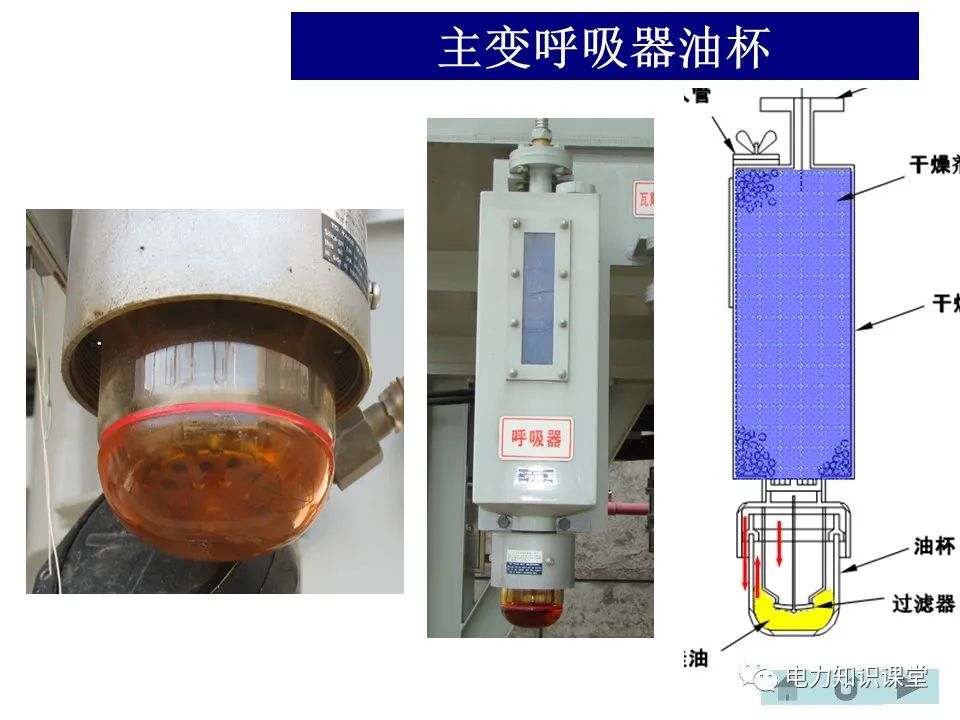 变电站主变、高抗的巡视方法 (https://ic.work/) 物联网 第6张