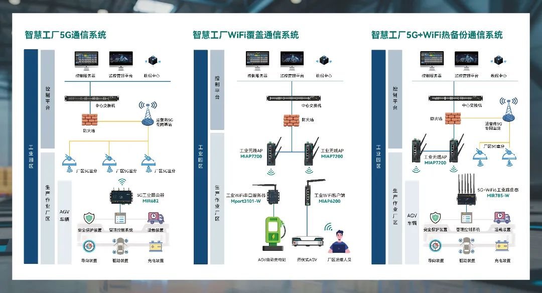 迈威通信携5G新方案强势登陆IOTE物联网展 (https://ic.work/) 物联网 第4张