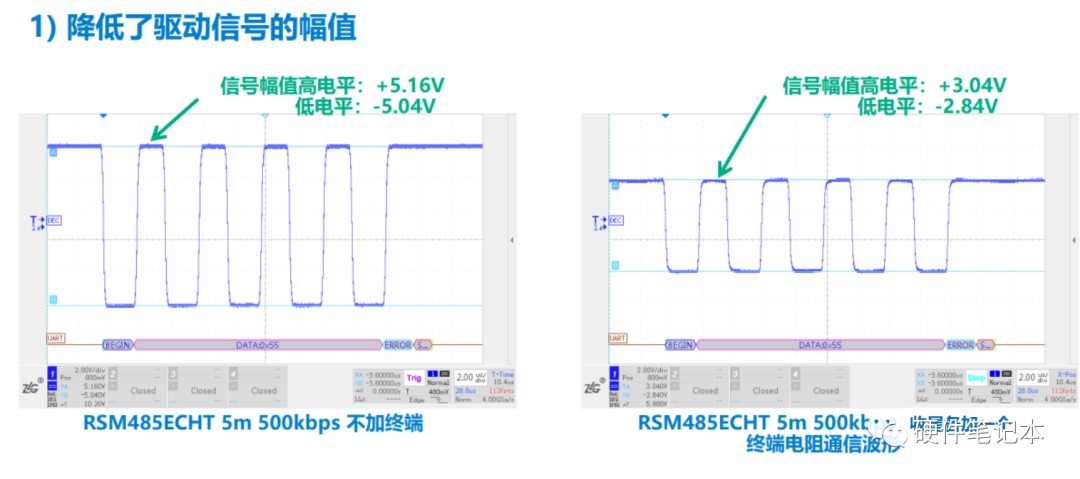 rs485总线在实际运行时可能存在的问题有哪些？ (https://ic.work/) 移动通信 第2张