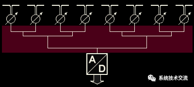 雷达模拟波束成形和数字波束成形的区别 (https://ic.work/) 可编辑器件 第8张