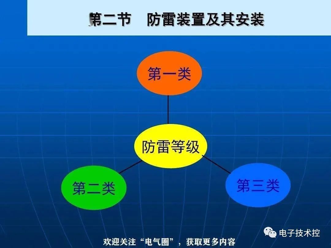 防雷与接地装置安装详解 (https://ic.work/) 电源管理 第20张