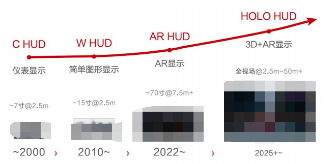 AR-HUD带来挑战有哪些？ (https://ic.work/) 虚拟现实 第1张