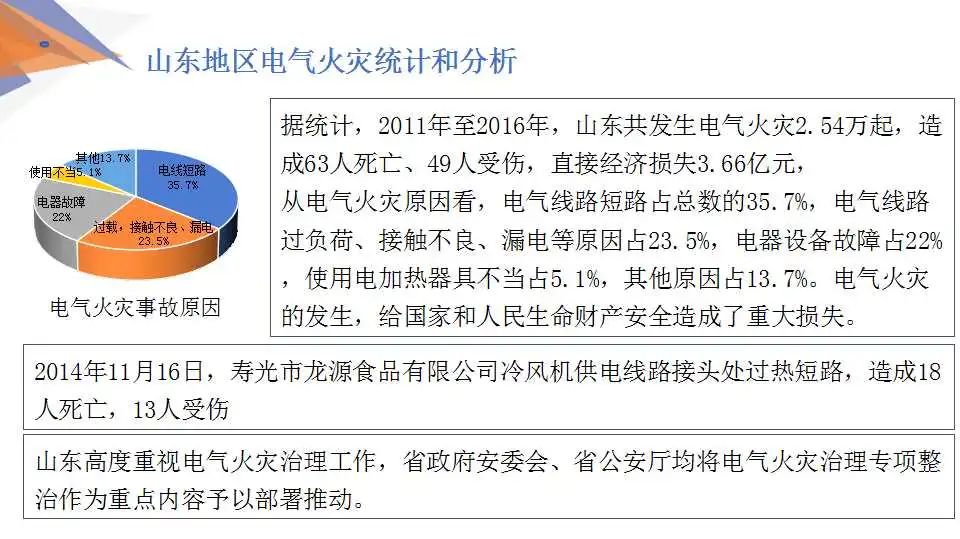 【解决方案】安科瑞低压配电系统电气安全解决方案 (https://ic.work/) 安全设备 第36张