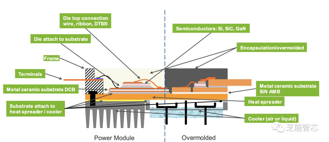 汽车功率模块中AMB陶瓷基板的作用及优势 (https://ic.work/) 汽车电子 第2张