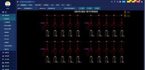 数据中心机房供电配电及能效管理系统设计 (https://ic.work/) 智能电网 第17张