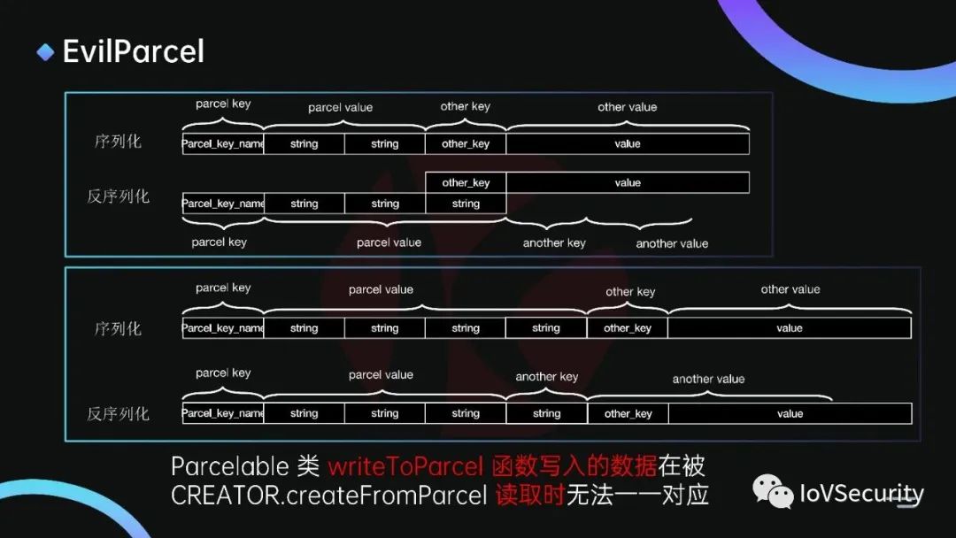 浅析闭源系统下的Evilparcel漏洞 (https://ic.work/) 安全设备 第3张