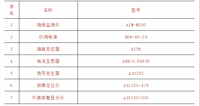 医用隔离电源监控系统在IT配电的应用案例 (https://ic.work/) 医疗电子 第10张