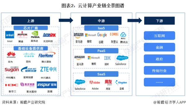 服务器：计算产业链及竞争格局 (https://ic.work/) 推荐 第2张