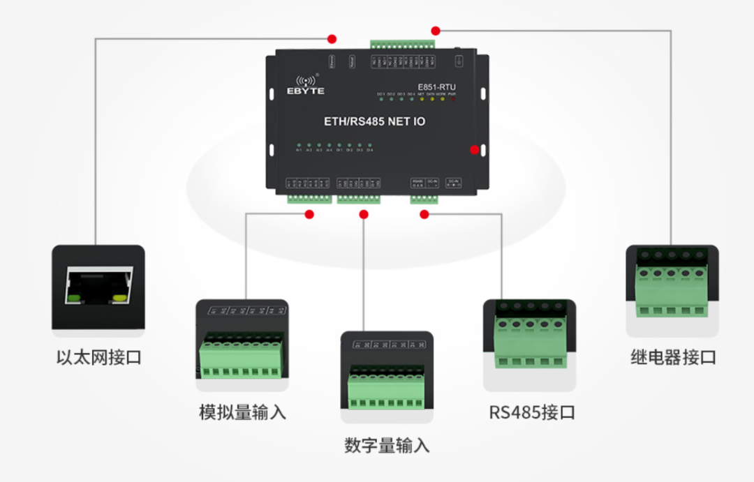 还分不清DTU、RTU、FTU和TTU吗？一文搞懂它们的区别！ (https://ic.work/) 物联网 第2张