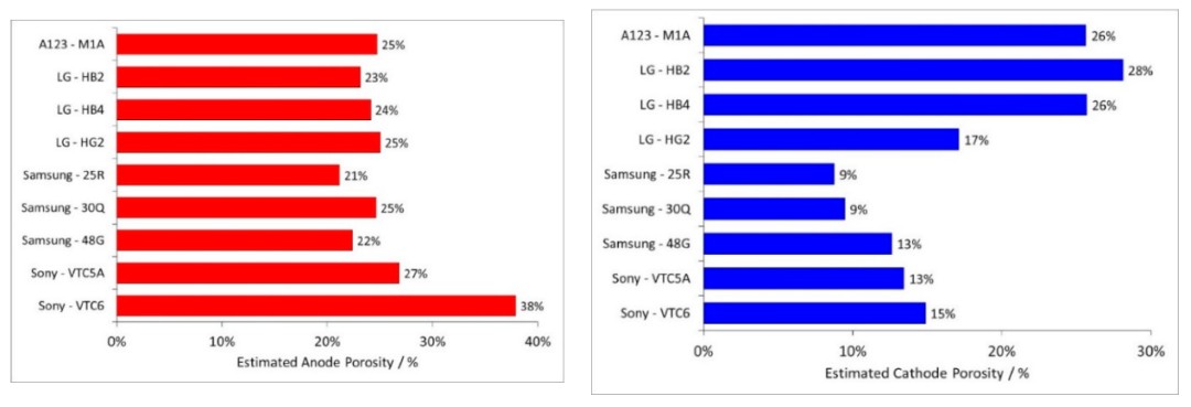 LG、三星、索尼与A123圆柱电池：设计新颖，性能卓越，谁将领跑市场？ (https://ic.work/) 电源管理 第10张