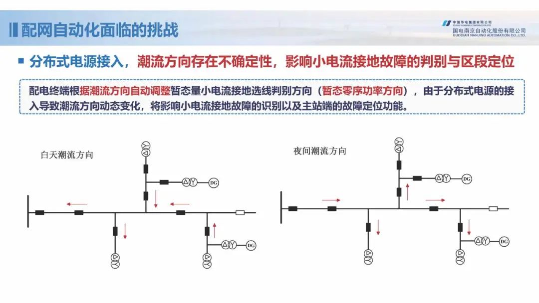 新型配电网保护控制技术探索 (https://ic.work/) 智能电网 第4张