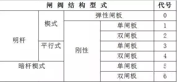 阀门知识百科：从入门到精通的全方位指南 (https://ic.work/) 工控技术 第5张