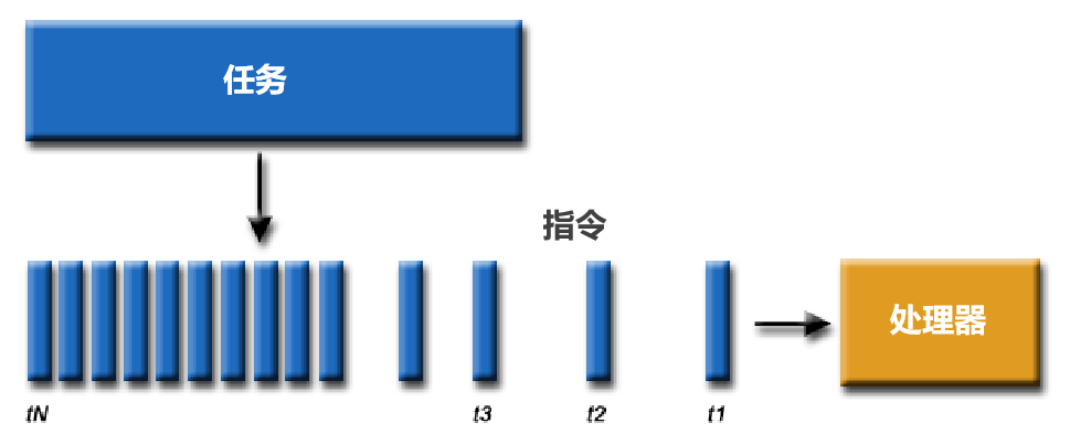 GPU在AI训练中至关重要，加速计算，提升效率，不可或缺。 (https://ic.work/) AI 人工智能 第7张