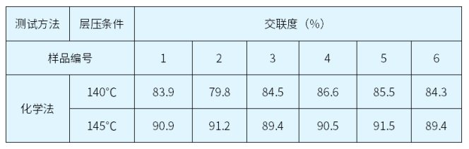 精确测量光伏组件EVA交联度，揭秘封装材料新境界。 (https://ic.work/) 智能电网 第2张