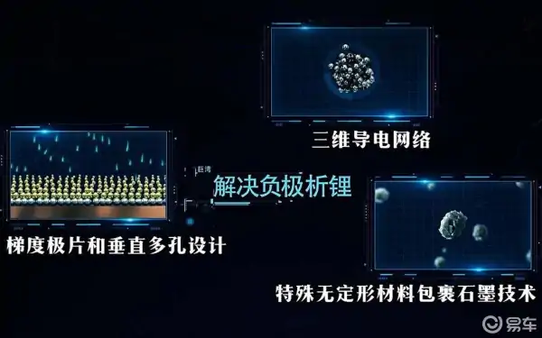 不止于快！巨湾技研发布凤凰电池技术，可实现全气候全电压平台极速充电 (https://ic.work/) 推荐 第5张