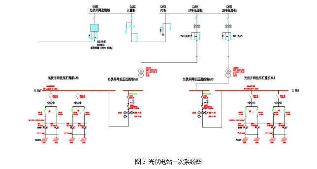 Acrel-1000DP分布式光伏系统在某重工企业18MW分布式光伏中应用 (https://ic.work/) 智能电网 第3张