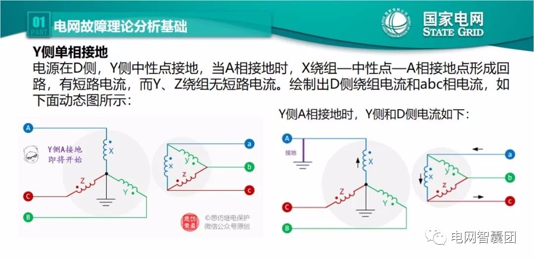 全文详解电网故障理论 故障录波软件使用技巧 (https://ic.work/) 智能电网 第18张