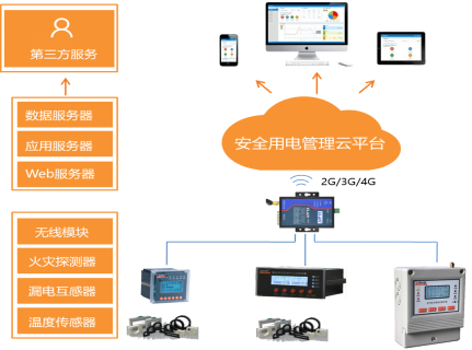 【节能学院】电气防火限流式保护器在小型人员密集场所中的应用 (https://ic.work/) 安全设备 第3张