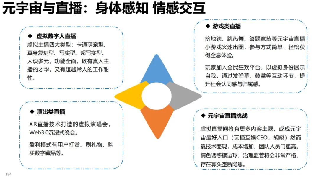 清华大学元宇宙发展研究报告3.0版发布 (https://ic.work/) 虚拟现实 第88张