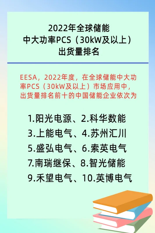 瑞浦兰钧320Ah大容量电芯“出战”大储市场 (https://ic.work/) 推荐 第6张