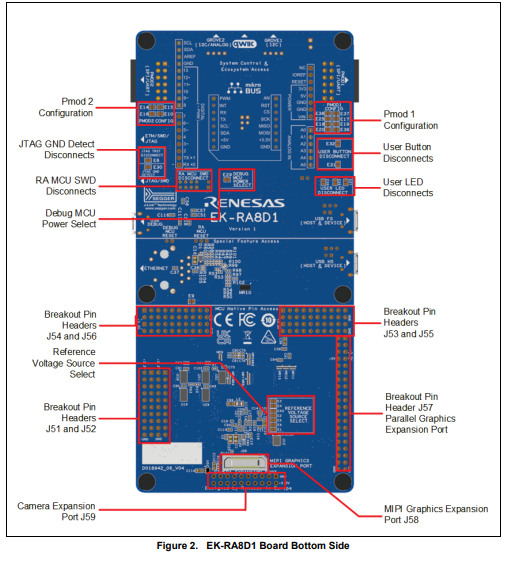 RA8D1，Arm Cortex-CM85内核控制器，MIPI DSI驱动LVGL显示，高效吸引。 (https://ic.work/) 技术资料 第5张