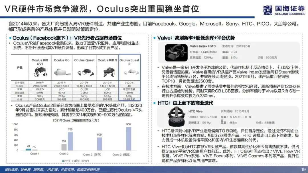 深度报告 | 63页PPT带你搞懂元宇宙（附下载） (https://ic.work/) 虚拟现实 第24张