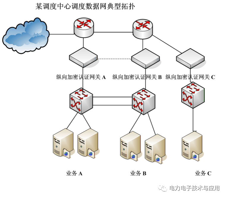 电力专用纵向加密认证网关工作原理 (https://ic.work/) 智能电网 第5张