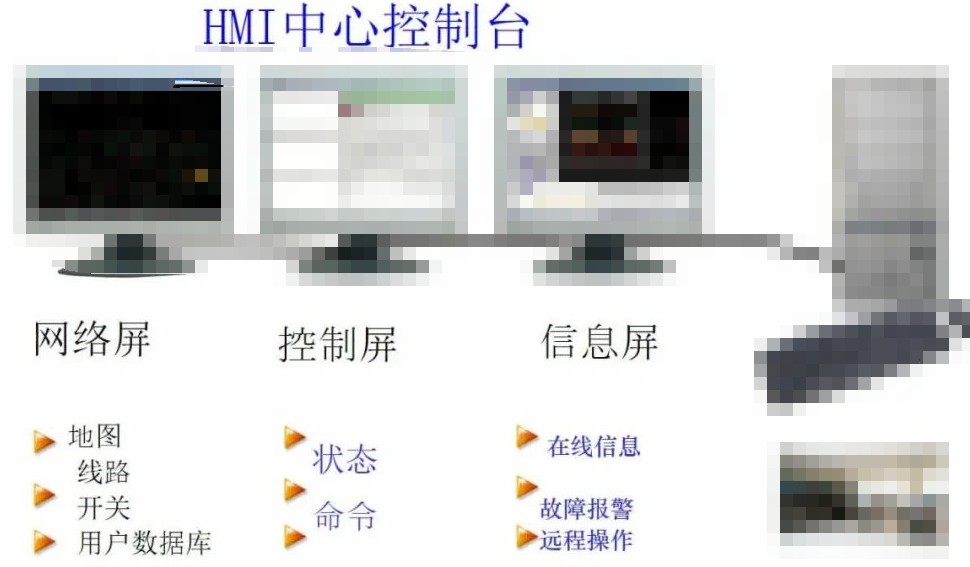 新型电力系统数字技术支撑体系核心内容（SCADA系统设计原则） (https://ic.work/) 智能电网 第2张