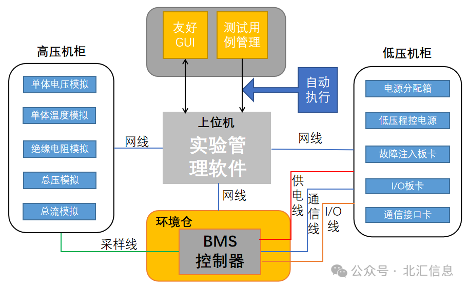 GB/T 34131-2023《电力储能用电池管理系统》解读及测试实践 (https://ic.work/) 电源管理 第4张