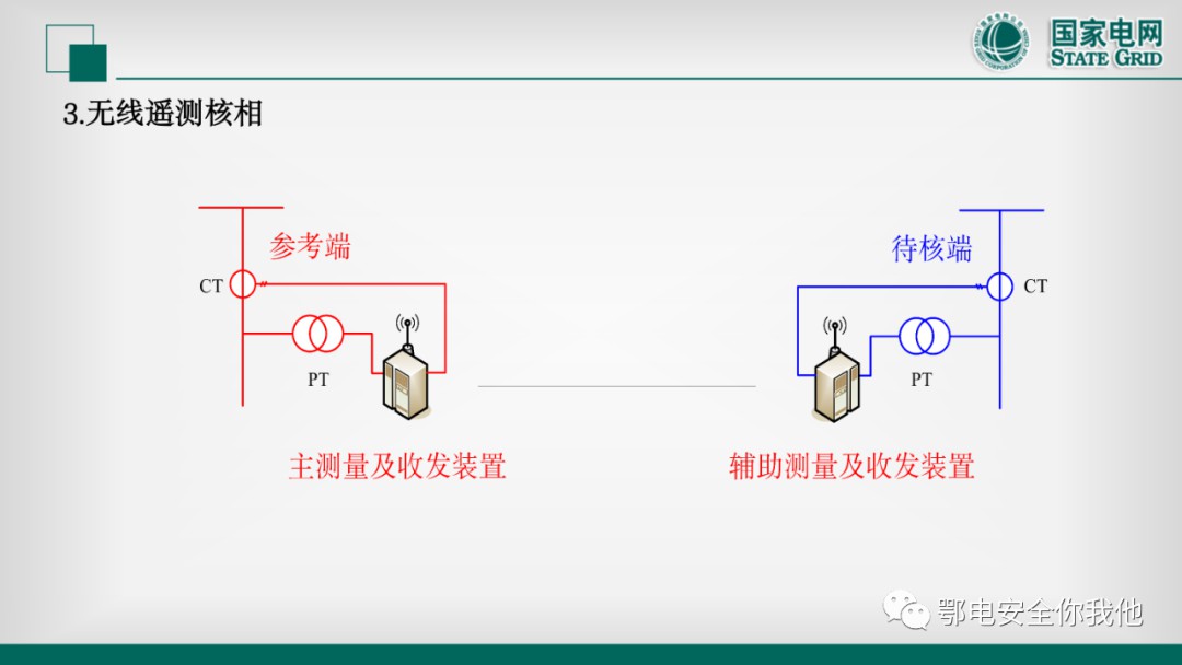 二次电压回路检验 二次电流回路的带负荷校验 (https://ic.work/) 智能电网 第14张