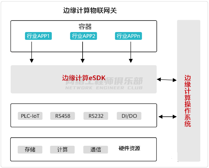 为什么需要Docker容器？Docker容器和VM有什么区别？ (https://ic.work/) 物联网 第6张