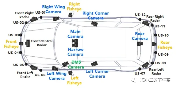 L2+ADAS/AD传感器及系统架构设计 (https://ic.work/) 传感器 第1张