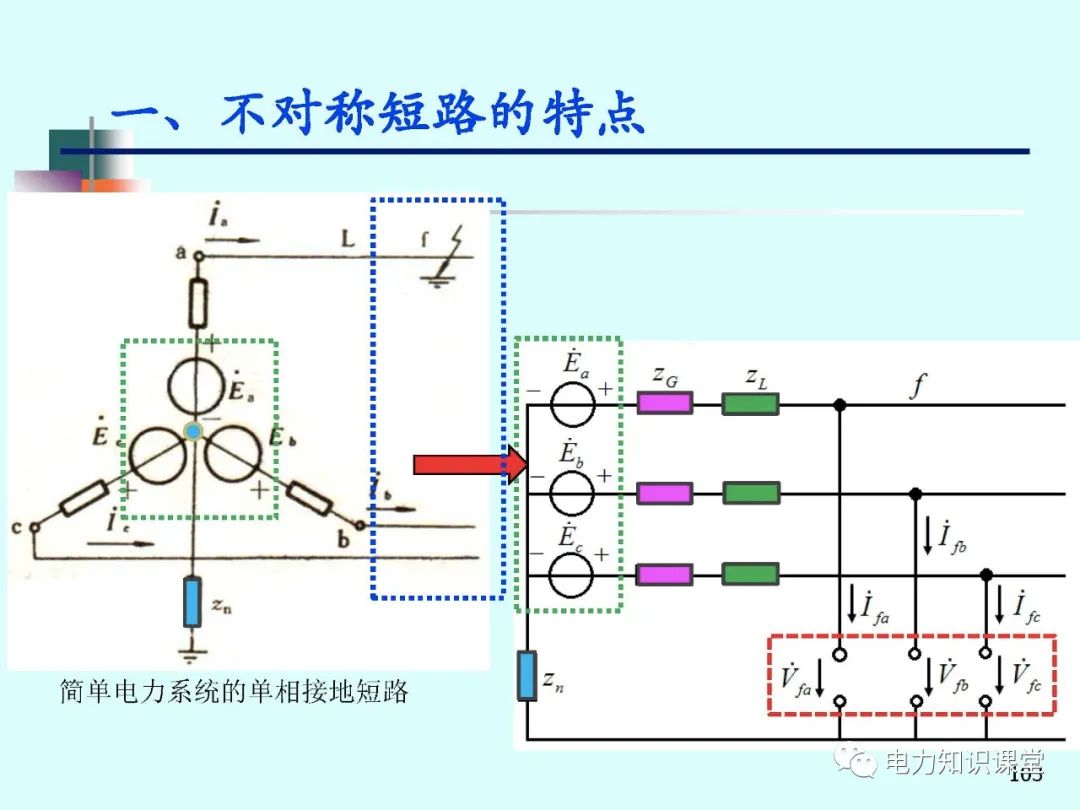 全面揭晓电力系统短路故障问题 (https://ic.work/) 智能电网 第121张