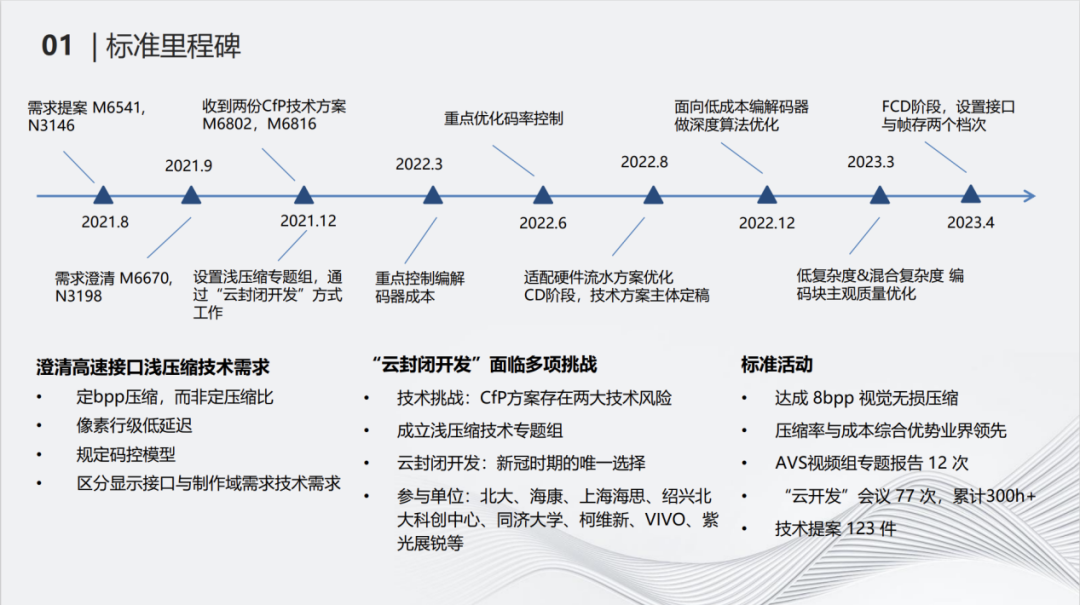 无损质量等级视频浅压缩领域的实践与探索 (https://ic.work/) 音视频电子 第2张