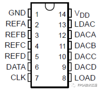 基于FPGA的TLC5620数模转换（DA）设计 (https://ic.work/) 推荐 第1张