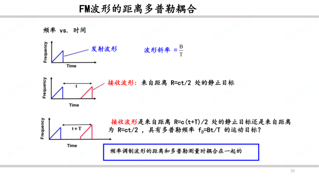 雷达系统之波形和脉冲压缩简述 (https://ic.work/) 传感器 第25张