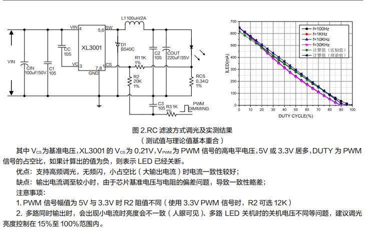 基于XL3001的LED照明调光方案 (https://ic.work/) 电源管理 第3张