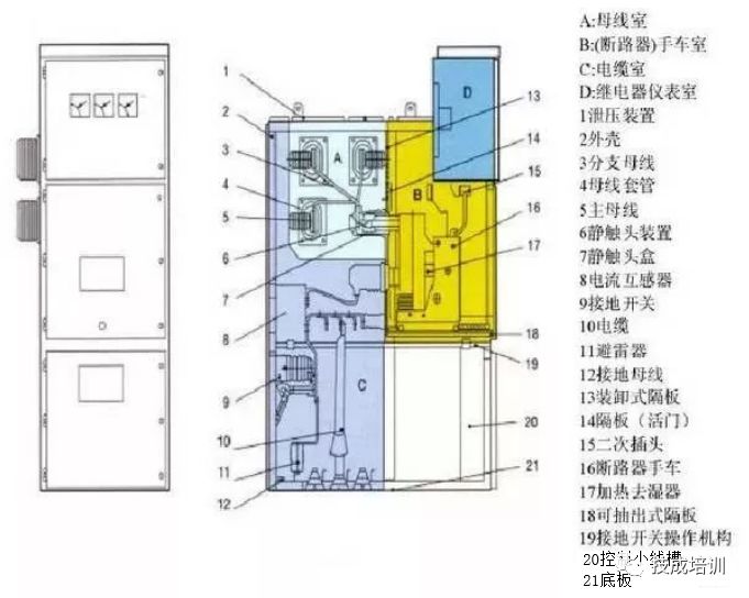 详解高压开关柜的内部结构 (https://ic.work/) 智能电网 第2张