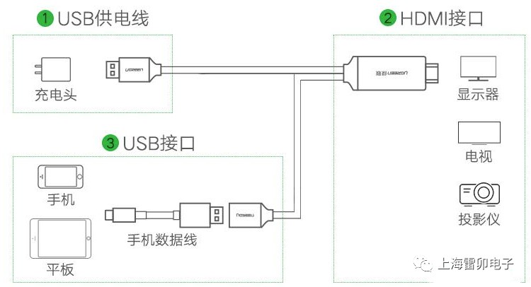 什么是MHL接口？求一种MHL接口的静电保护方案 (https://ic.work/) 物联网 第2张