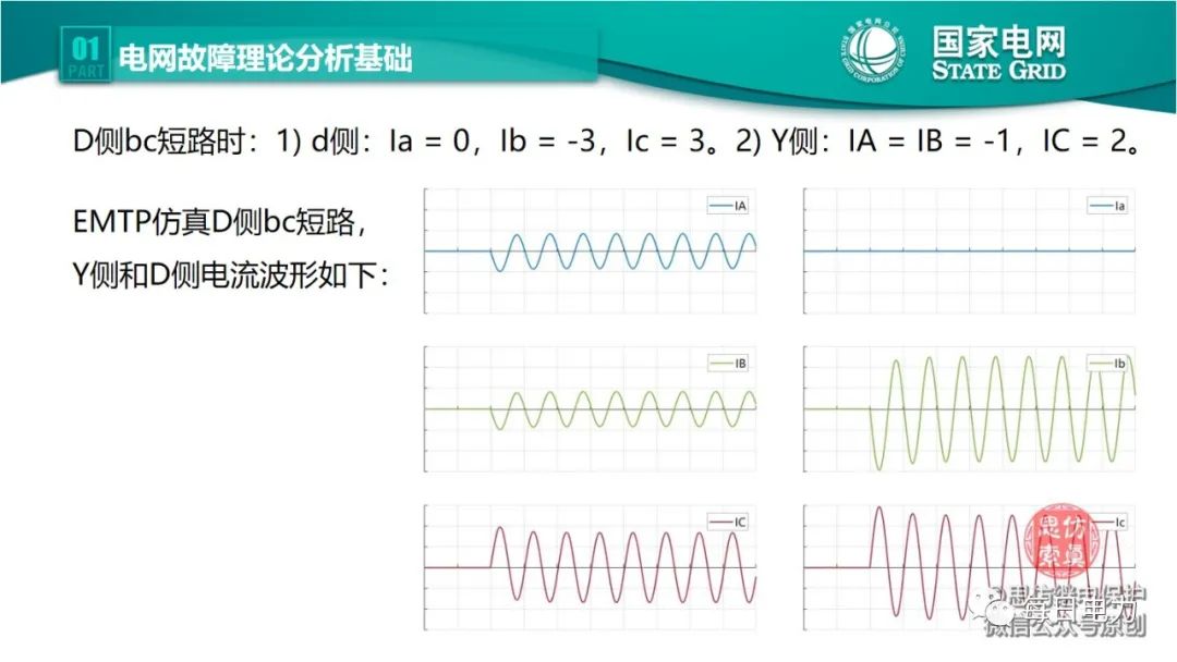 全文详解电网故障理论 故障录波软件使用技巧 (https://ic.work/) 智能电网 第15张