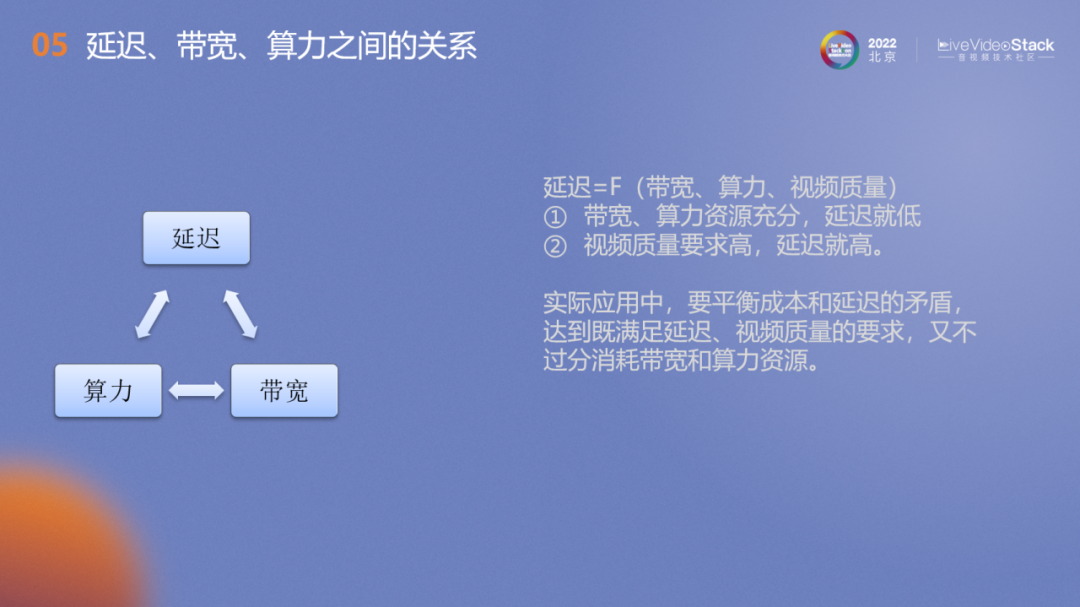 基于5G网络的视频低延迟视频关键技术及应用场景 (https://ic.work/) 音视频电子 第5张