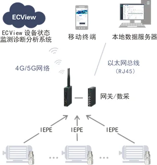 为预测性维护选择合适的加速度计 (https://ic.work/) 推荐 第2张